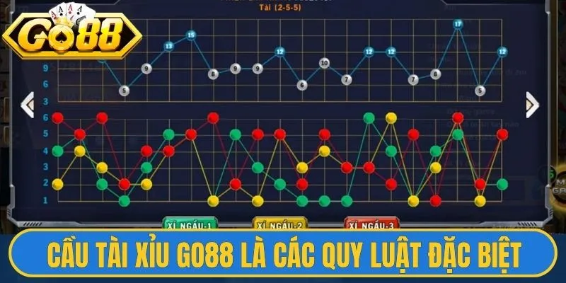 Chiến Thuật "Đánh Nhanh Rút Gọn"